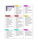 EJEMPLO DE ANÁLISIS DOFA