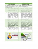 COSTE DE PREVENCION Y COSTE DE EVALUACION