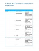 Plan de accion para incrementar la creatividad
