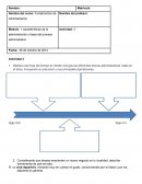 Características de la administración y fases del proceso administrativo