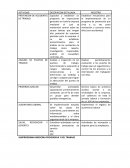 Actividad Prevencion de accidentes de trabajo