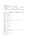 Relación de Indicadores