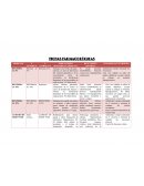 Fichas farmacologicas