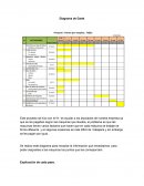 El Diagrama de Gantt