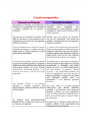 Cuadro comparativo Educación en Finlandia y Educación en México