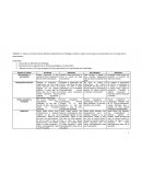 Hacer un resumen de los distintos especimenes en Patología y recalcar cuales son los pasos mas importantes en el manejo de los especimenes