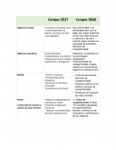 Cuadro comparativo conpes world