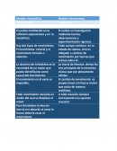 Modelo aristotelico y newtoniano