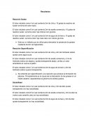 Resultados de Reacción Sudan