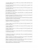 Casos prácticos de prestamos