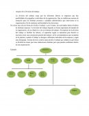 Principio de la División del trabajo