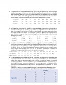 Práctica de ejercicios de estadística
