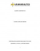 Cuadro comparativo DESARROLLO SOCIAL CONTEMPORANEO