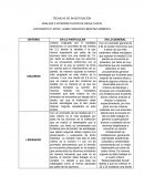 TÉCNICAS DE INVESTIGACIÓN: ANÁLISIS E INTERPRETACIÓN DE RESULTADOS