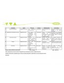 ELABORACIÓN DE MATRIZ DE NEGOCIACIÓN