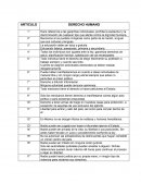 TABLA DERECHOS HUMANOS EN LA CONSTITUCION ARTICULO 1-29