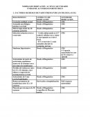 NORMAS DE DERIVACION AL NIVEL SECUNDARIO