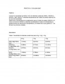 Practica de solubilidad