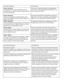 Herramientas especiales y básicas de powerpoint