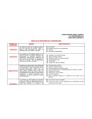 TABLA DE LOS TRASTORNOS DE LA PERSONALIDAD