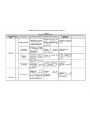 Resumen Competencias, Contribuciones, Criterios y Evidencias