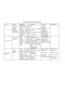 CUADRO DE PADECIMIENTOS RENALES