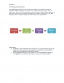 Inventarios y almacenamiento