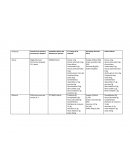 Tamaño de la porción y porciones por paquete