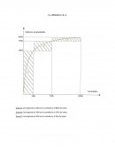 Ensayo de Vamos a ilustrar el método de análisis A B C con un ejemplo: