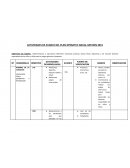 Actividades de avance del plan operativo anual