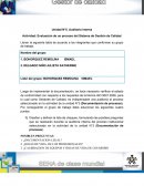 Actividad No 5: Evaluación de un proceso del Sistema de Gestión de Calidad