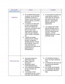 Cuadro comparativo pobreza local - global