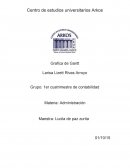 Esta tarea trata de la organización de una fiesta , el tiempo que debes tomar para cada actividad