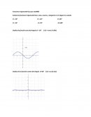 Problemas de funciones trigonométricas