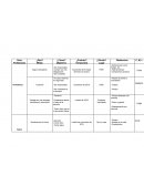 TABLA DE DESARROLLO PROFESIONAL