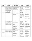 TEORIAS LITERARIAS. DEFNICIÓN CARACTERÍSTICAS UTILIDAD EJEMPLO
