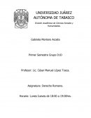 Periodos de la historia política de Roma: Monárquico, Republicano e Imperial