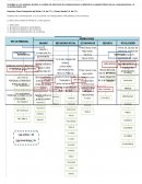 Estructura de compensaciones
