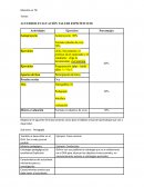 Acuerdos evaluación Taller específico III