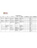 EVALUACION DE RIESGOS – 2013 CONSORCIO SAGITARIO