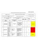 MATRIZ DE IDENTIFICACIÓN DE PELIGROS Y EVALUACIÓN DE LOS RIESGOS