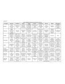 Cuadro Modelos educativos de educación nacional