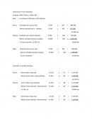 Variaciones en los materiales