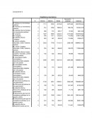 Componente 3 Estadísticos descriptivos