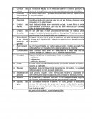 Los14 principios de la administración