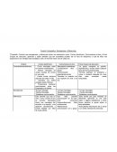 Cuadro Comparativo: Semejanzas y Diferencias