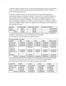 Capital economico. La empresa requiere de distintas formas de financiamiento para lograr mantener la producción de un año.