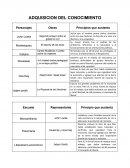 Sociales.ADQUISICION DEL CONOCIMIENTO