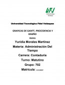 GRAFICAS DE GANTT, PROCEDENCIA Y DISEÑO