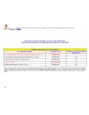 IDENTIFICACIÓN DE PELIGROS Y EVALUACIÓN DE RIESGOS INDICE DE ACTIVIDADES / PELIGROS IDENTIFICADOS/ ECF ASOCIADO